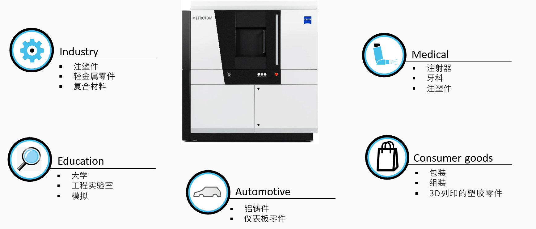 吉安吉安蔡司吉安工业CT