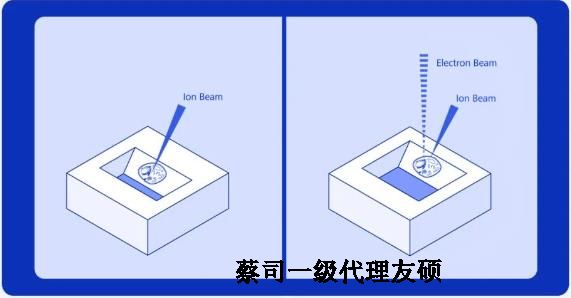 吉安扫描电子显微镜