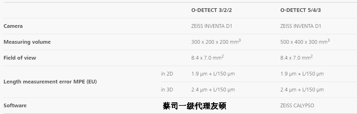 吉安蔡司影像测量仪